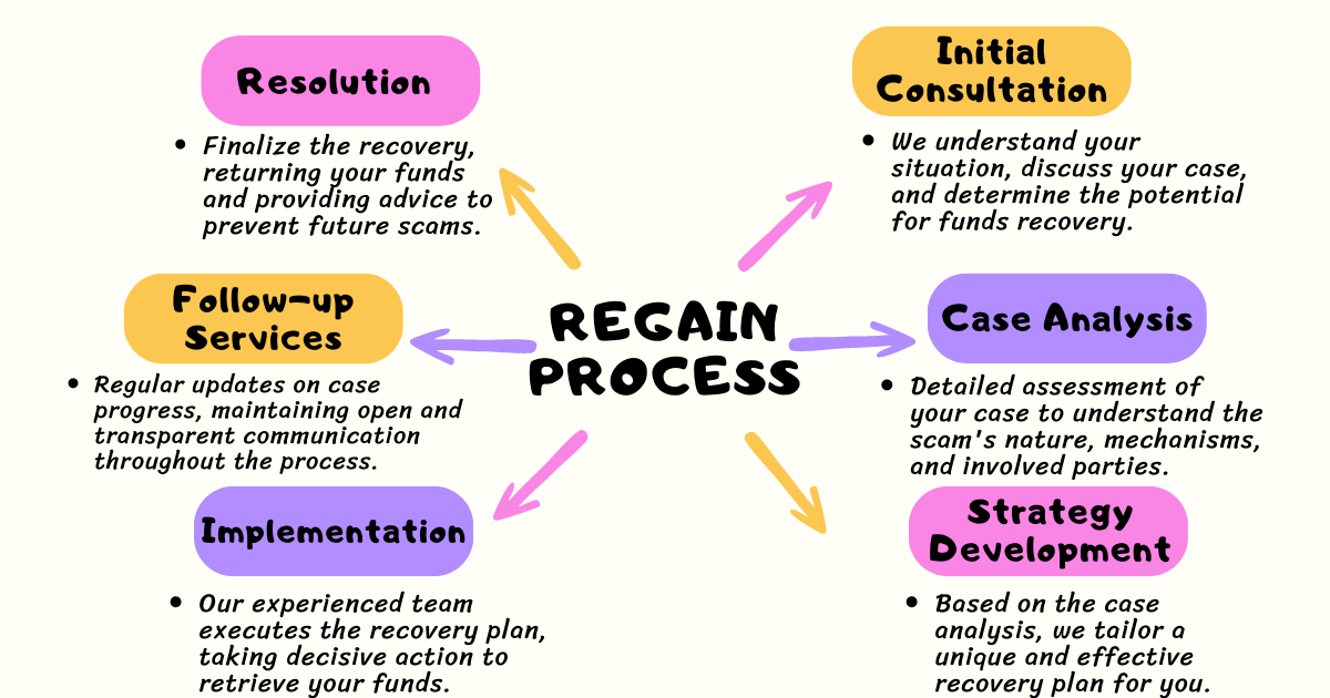 mind-map